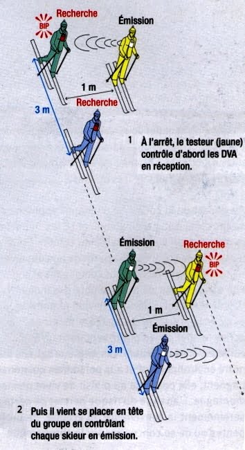 Double contrôle des DVA