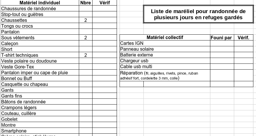 Liste de matériel à emmener en rando